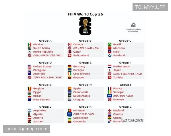 2026世界杯32强晋级如何确定